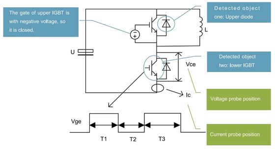VFD Variable Frequency Drive IGBT Drive Control Stability Design Vector Frequency Inverter