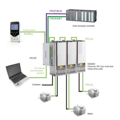 HD2000 2800kW Series Low Voltage Engineering Inverter Liquid-cooled 400V 690V 1140V 1380V