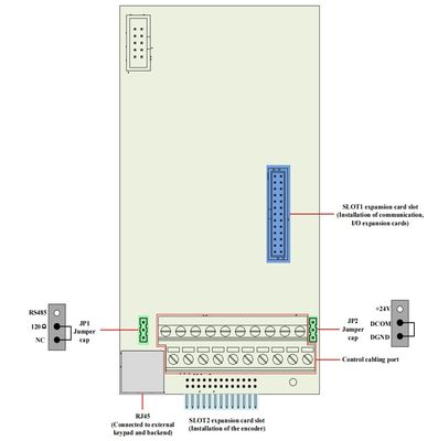 Three-Phase HV510 380V 480V Inverter with ≤3% Input Voltage Imbalance