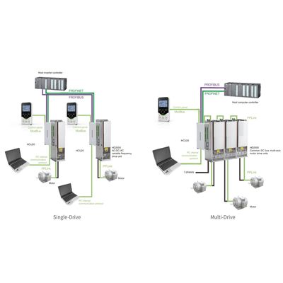 High-Capacity Power Handling Variable Frequency Drive Manufacturers HD2000 For Demanding Drive Applications
