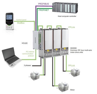 High-Capacity Power Handling Variable Frequency Drive Manufacturers HD2000 For Demanding Drive Applications