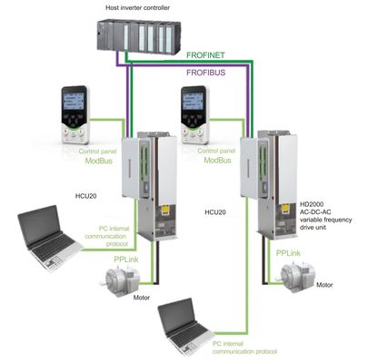 IP20/IP40 Rated VFD with OLVC/CLVC Torque Control 1:1000 Speed Range LED/LCD Keyboard