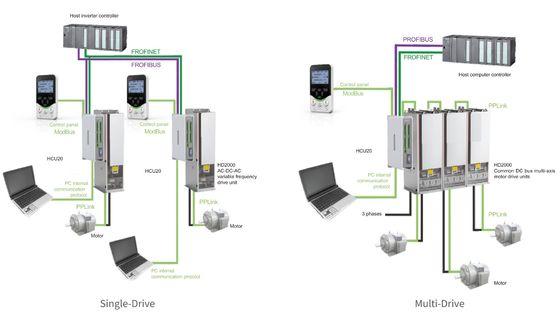 IP20/IP40 Rated VFD with OLVC/CLVC Torque Control 1:1000 Speed Range LED/LCD Keyboard