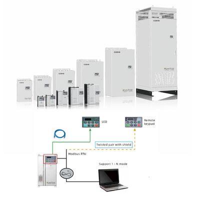Smart Manufacturing Solution HV300 Vector Frequency Inverter with Predictive Maintenance Capabilities