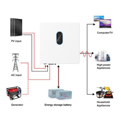 8kW 10kW Three Phase IP65 Solar Inverter 120-600V Battery High Voltage Pure Sine Wave MPPT