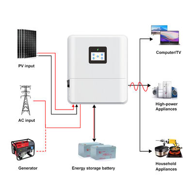 6kW Pure Sine Wave Hybrid Inverter Single Phase 48V Battery IP65 Low Voltage MPPT Off Grid System
